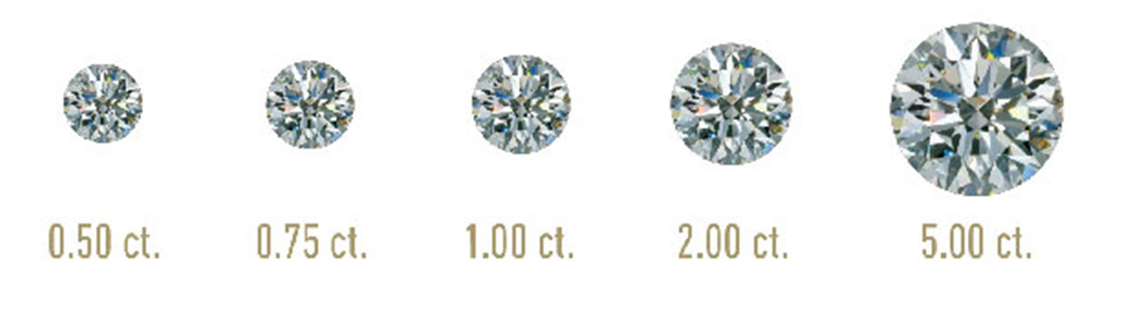 The 4 C's Of Diamonds